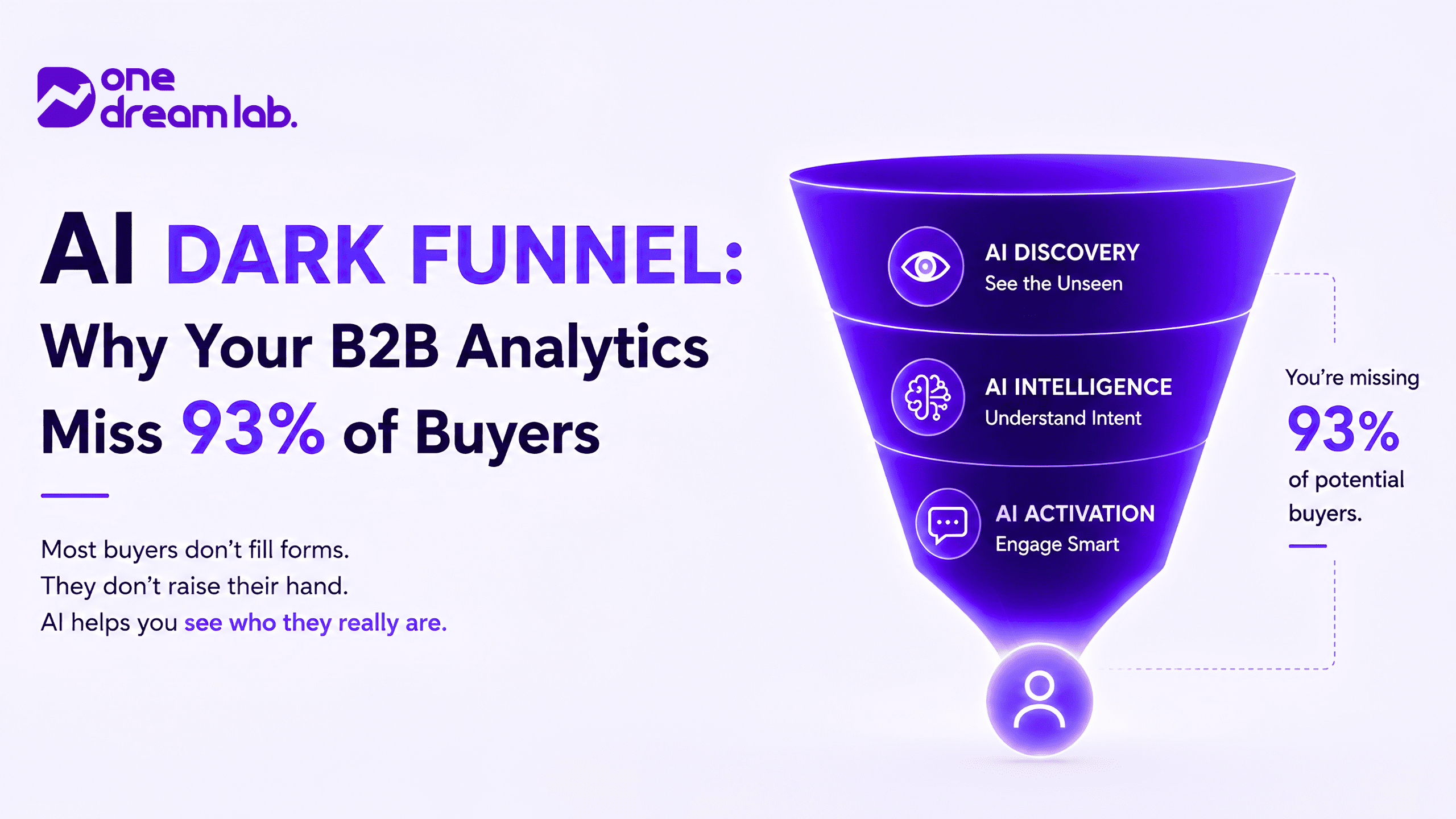 AI Dark Funnel: Why Your B2B Analytics Miss 93% of Buyers